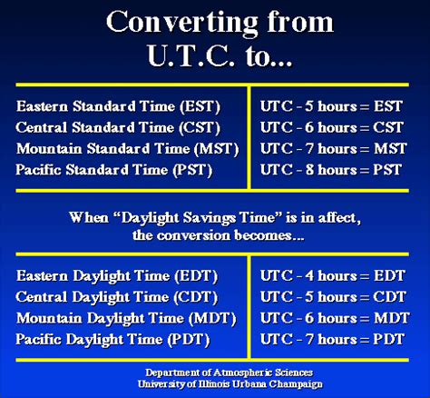 utc to pst offset